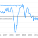 Image for article titled The 35 economic charts from May you really should see